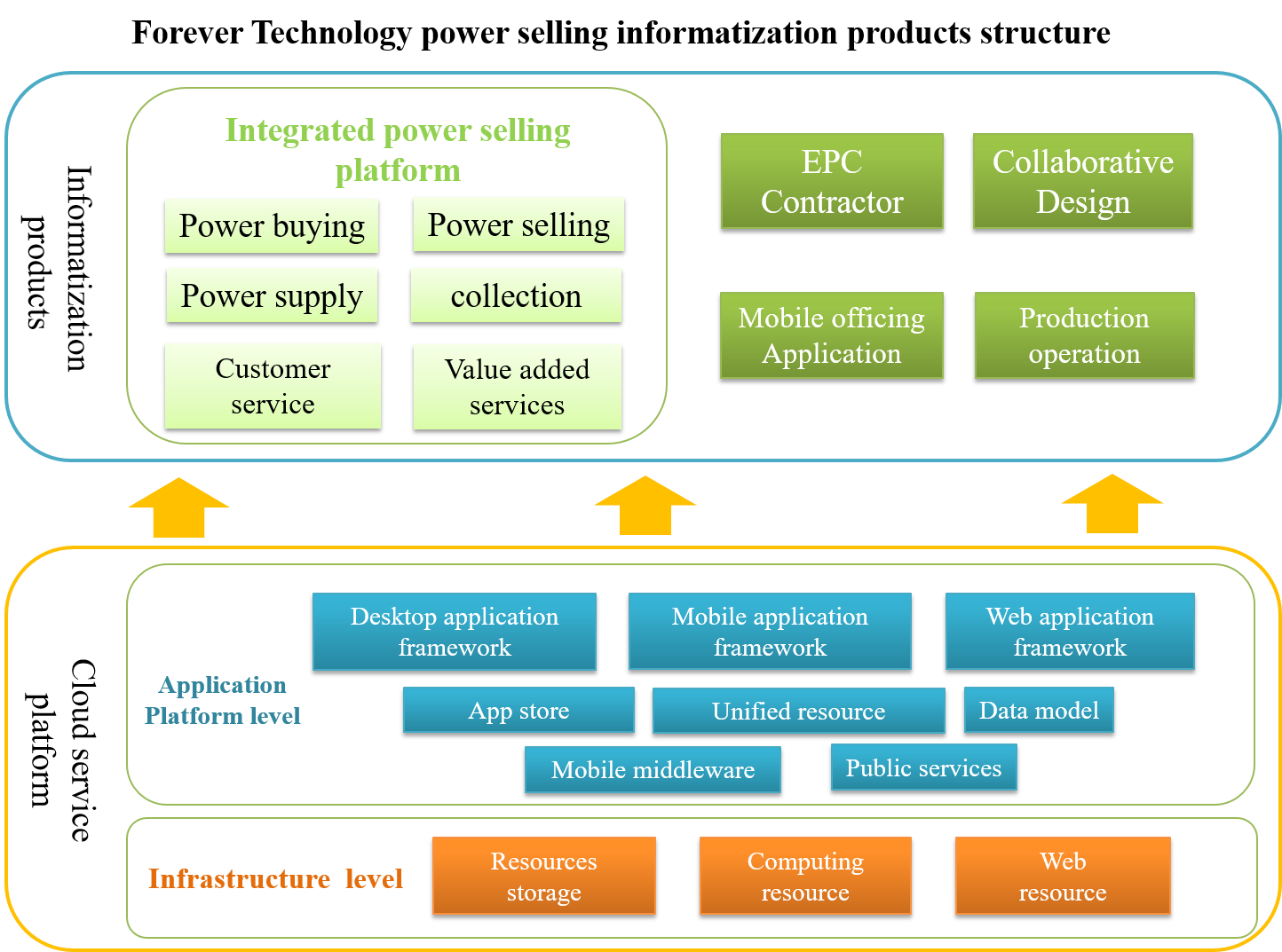 任你博·(中国)官方网站